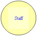 Staff Only Section Here.